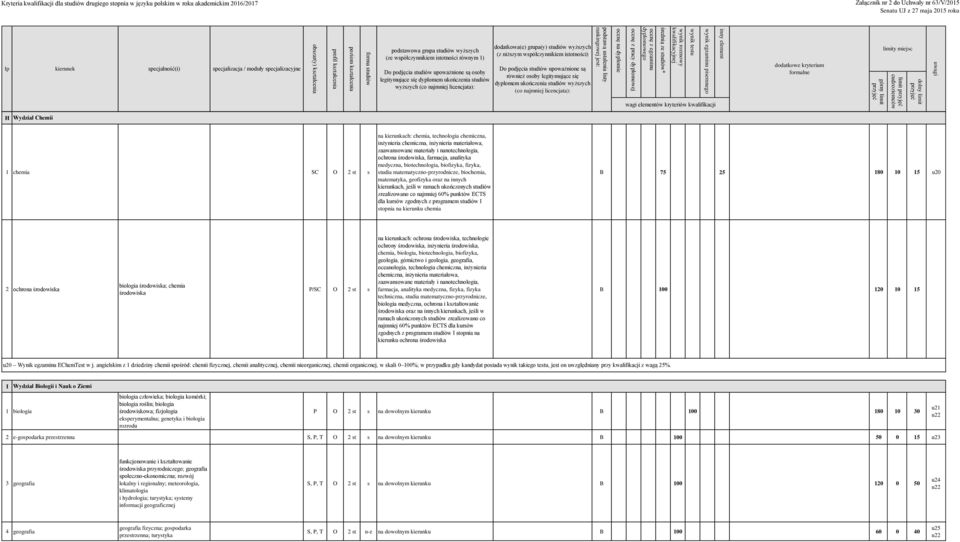 moduły specjalizacyjne podstawowa grupa studiów wyższych (ze współczynnikiem istotności równym 1) legitymujące się dyplomem ukończenia studiów wyższych (co najmniej licencjata): dodatkowa(e) grupa(y)