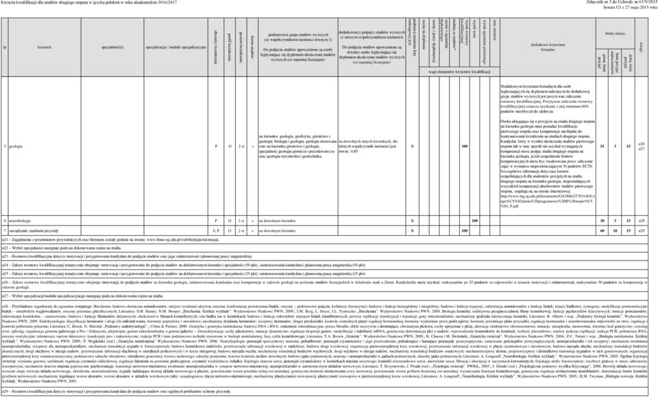 moduły specjalizacyjne podstawowa grupa studiów wyższych (ze współczynnikiem istotności równym 1) legitymujące się dyplomem ukończenia studiów wyższych (co najmniej licencjata): dodatkowa(e) grupa(y)