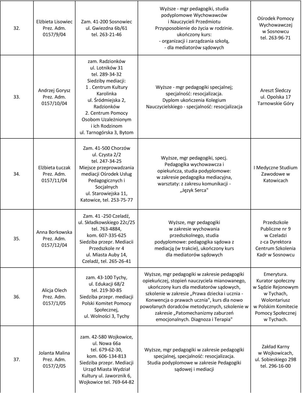 ukooczony kurs: - organizacji i zarządzania szkołą, - dla mediatorów sądowych Ośrodek Pomocy Wychowawczej w Sosnowcu tel. 263-96-71 33. Andrzej Gorysz 0157/10/04 Radzionków ul. Lotników 31 tel.