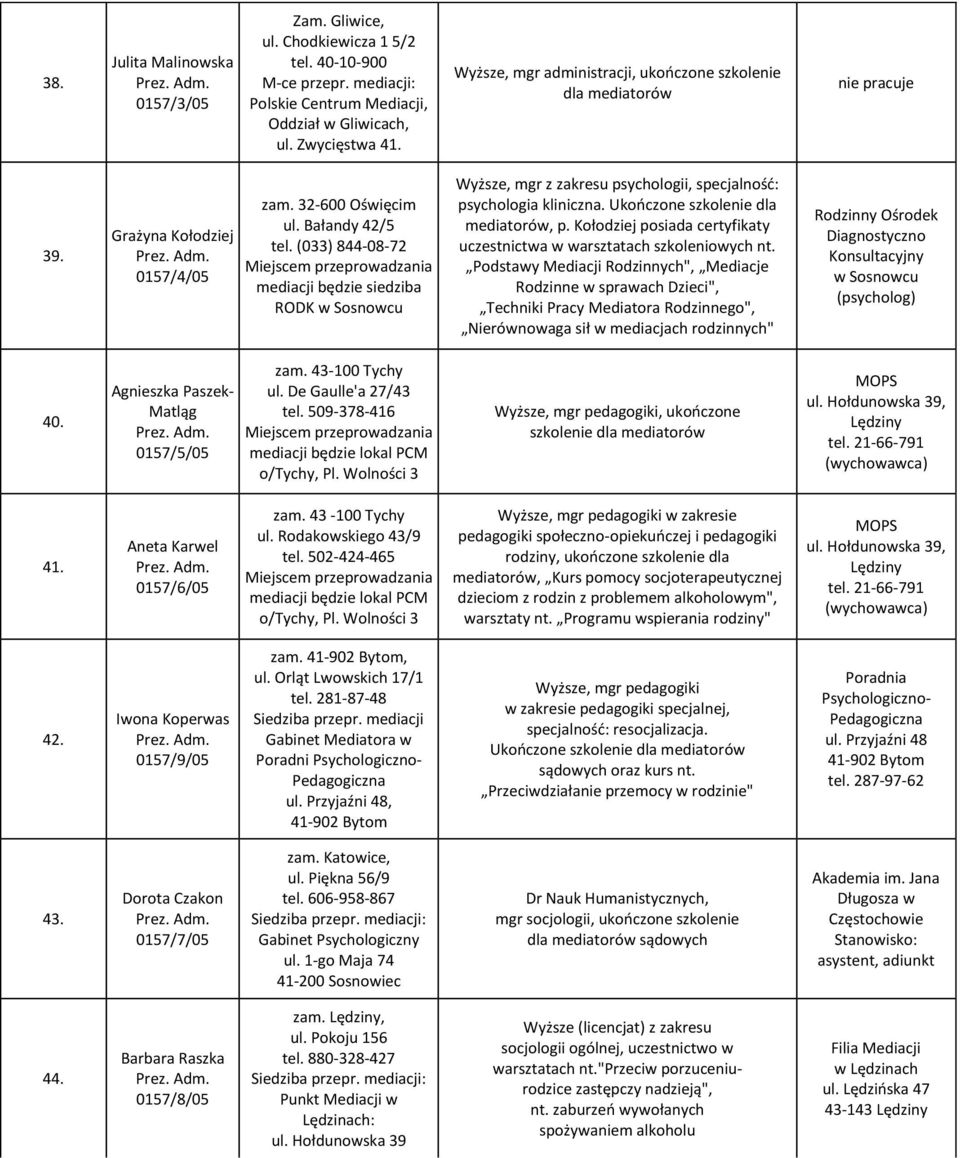 (033) 844-08-72 Miejscem przeprowadzania mediacji będzie siedziba RODK w Sosnowcu Wyższe, mgr z zakresu psychologii, specjalnośd: psychologia kliniczna. Ukooczone szkolenie dla mediatorów, p.