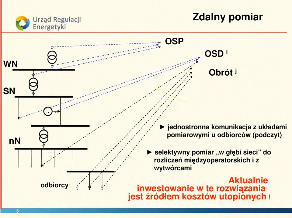 sieci do rozliczeń międzyoperatorskich i z wytwórcami odbiorcy