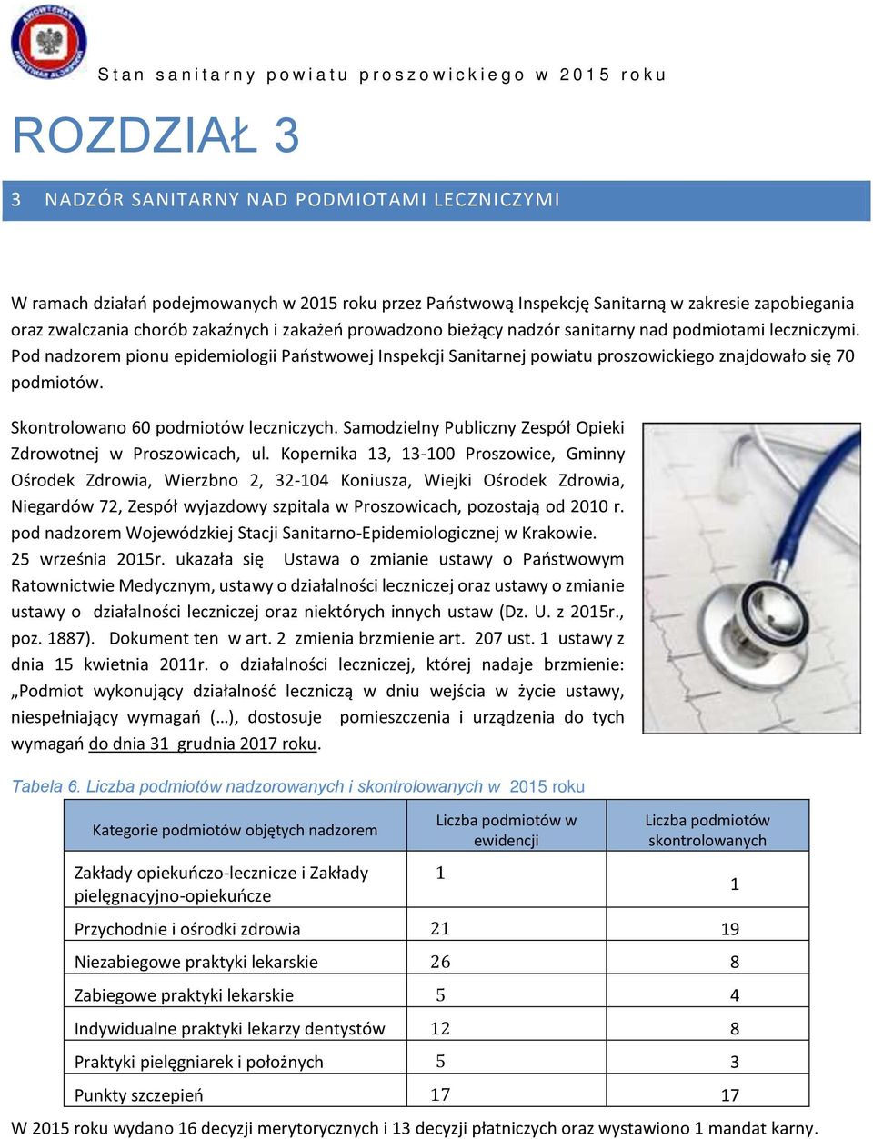 Skontrolowano 60 podmiotów leczniczych. Samodzielny Publiczny Zespół Opieki Zdrowotnej w Proszowicach, ul.