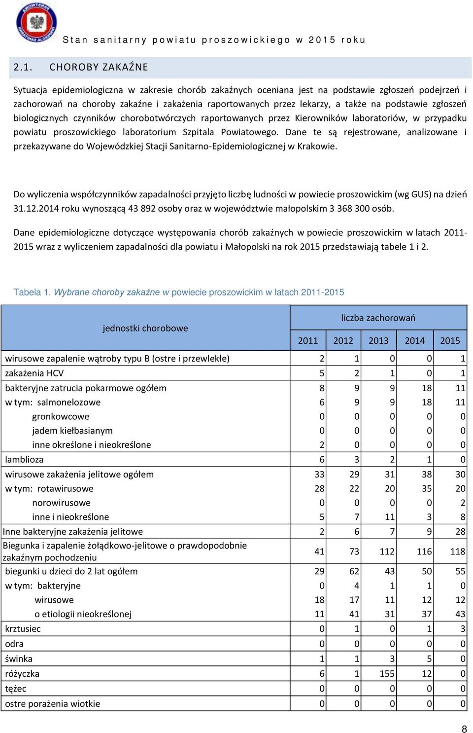 Dane te są rejestrowane, analizowane i przekazywane do Wojewódzkiej Stacji Sanitarno-Epidemiologicznej w Krakowie.