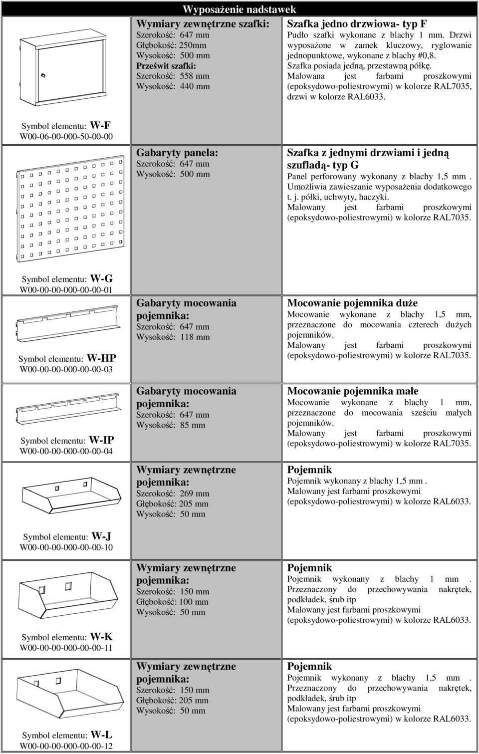 Symbol elementu: W-F W00-06-00-000-50-00-00 Gabaryty panela: Wysokość: 500 mm Szafka z jednymi drzwiami i jedną szufladą- typ G Panel perforowany wykonany z blachy 1,5 mm.