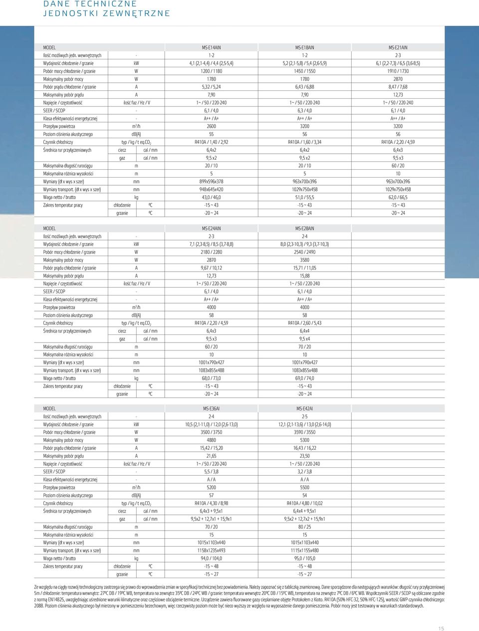 / SCOP - Klasa efektywności energetycznej - k Przepływ powietrza 3 /h Pozio ciśnienia akustycznego db() Czynnik chłodniczy typ / / t eq.