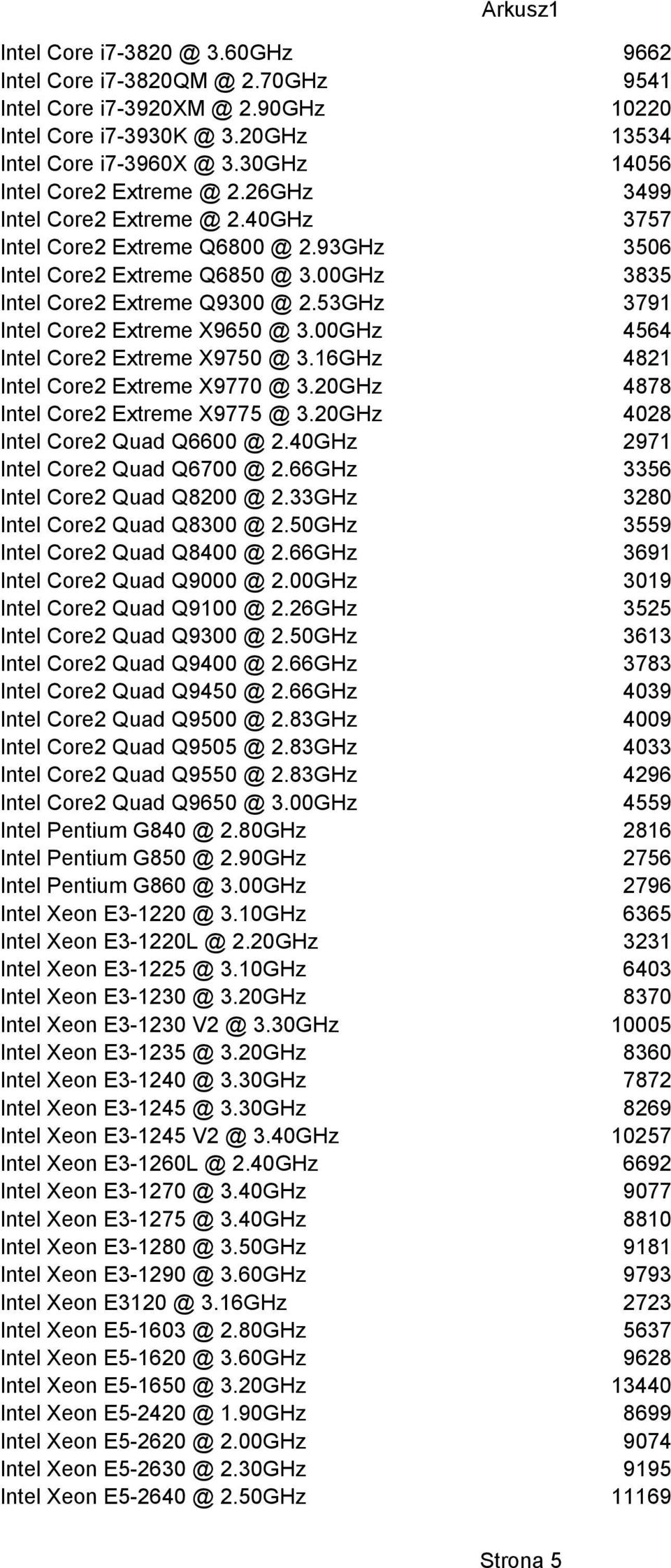 53GHz 3791 Intel Core2 Extreme X9650 @ 3.00GHz 4564 Intel Core2 Extreme X9750 @ 3.16GHz 4821 Intel Core2 Extreme X9770 @ 3.20GHz 4878 Intel Core2 Extreme X9775 @ 3.