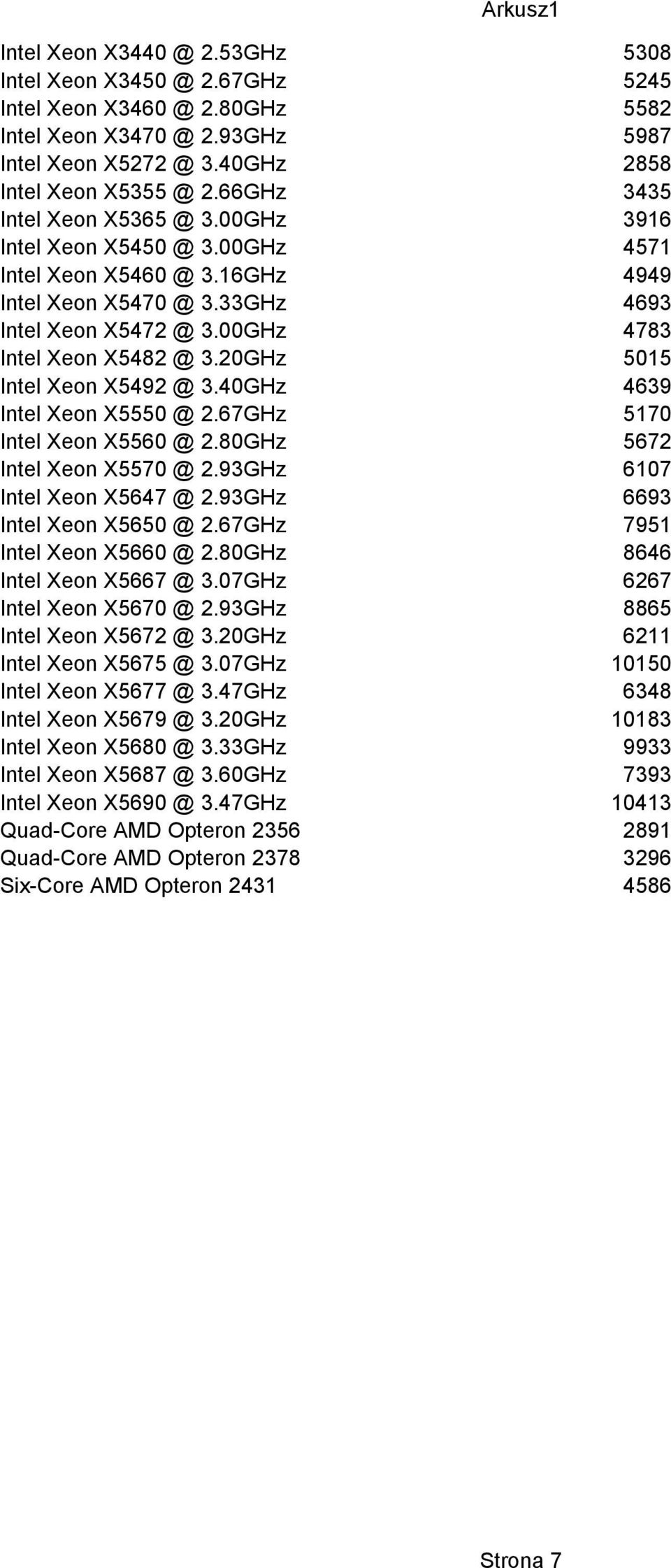 20GHz 5015 Intel Xeon X5492 @ 3.40GHz 4639 Intel Xeon X5550 @ 2.67GHz 5170 Intel Xeon X5560 @ 2.80GHz 5672 Intel Xeon X5570 @ 2.93GHz 6107 Intel Xeon X5647 @ 2.93GHz 6693 Intel Xeon X5650 @ 2.