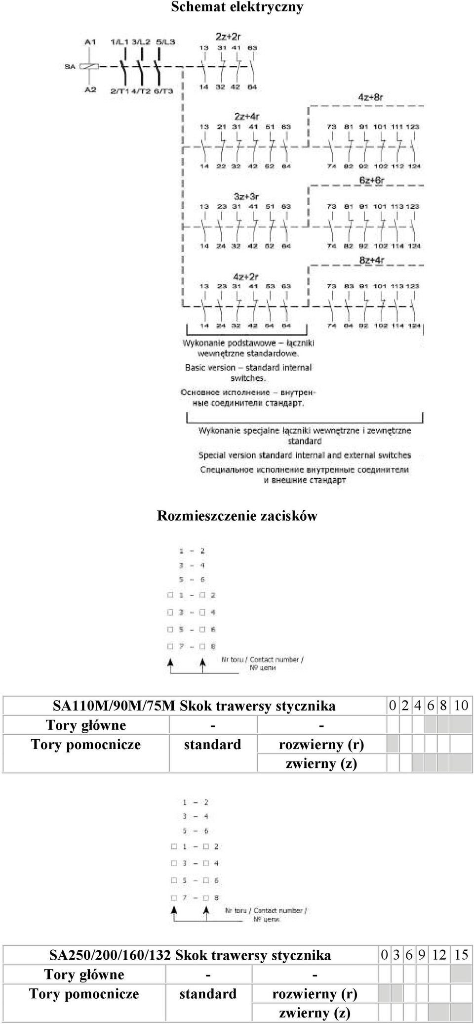 standard rozwierny (r) zwierny (z) SA250/200/160/132 Skok trawersy