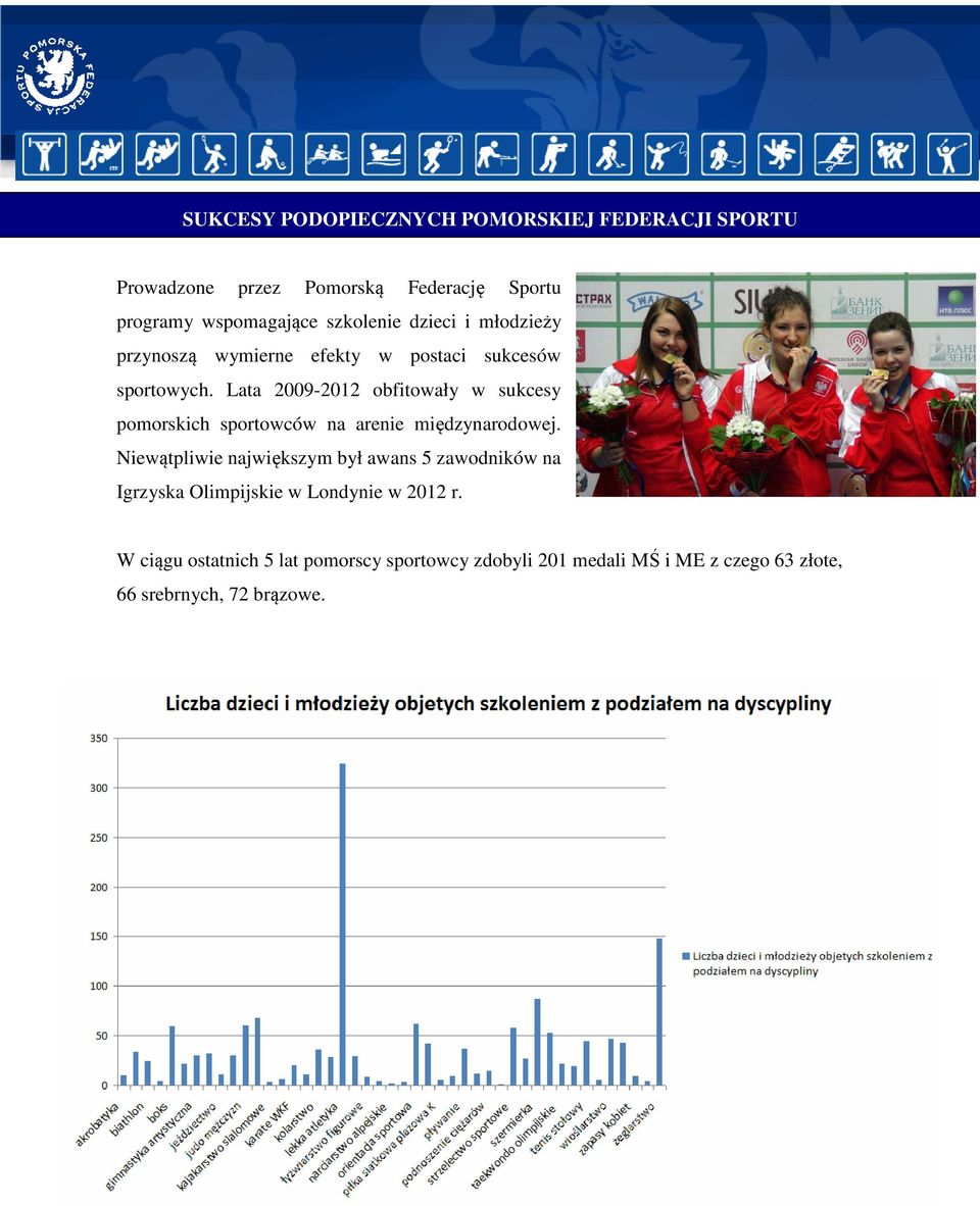 Lata 2009-2012 obfitowały w sukcesy pomorskich sportowców na arenie międzynarodowej.