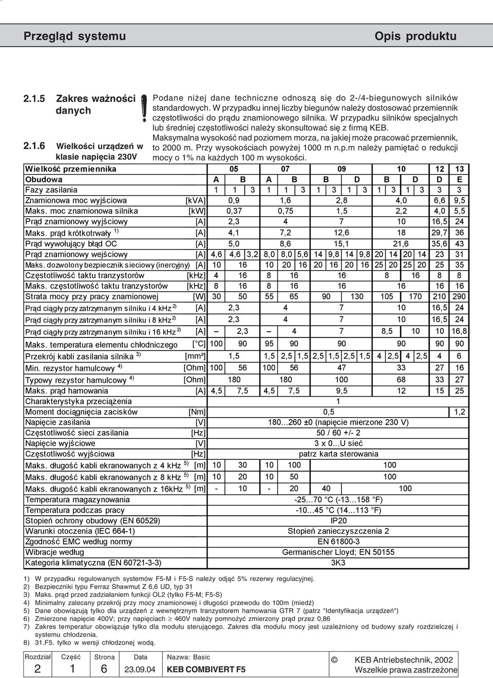 dozwolony bezpiecznik sieciowy (inercyjny) Częstotliwość taktu tranzystorów Maks.