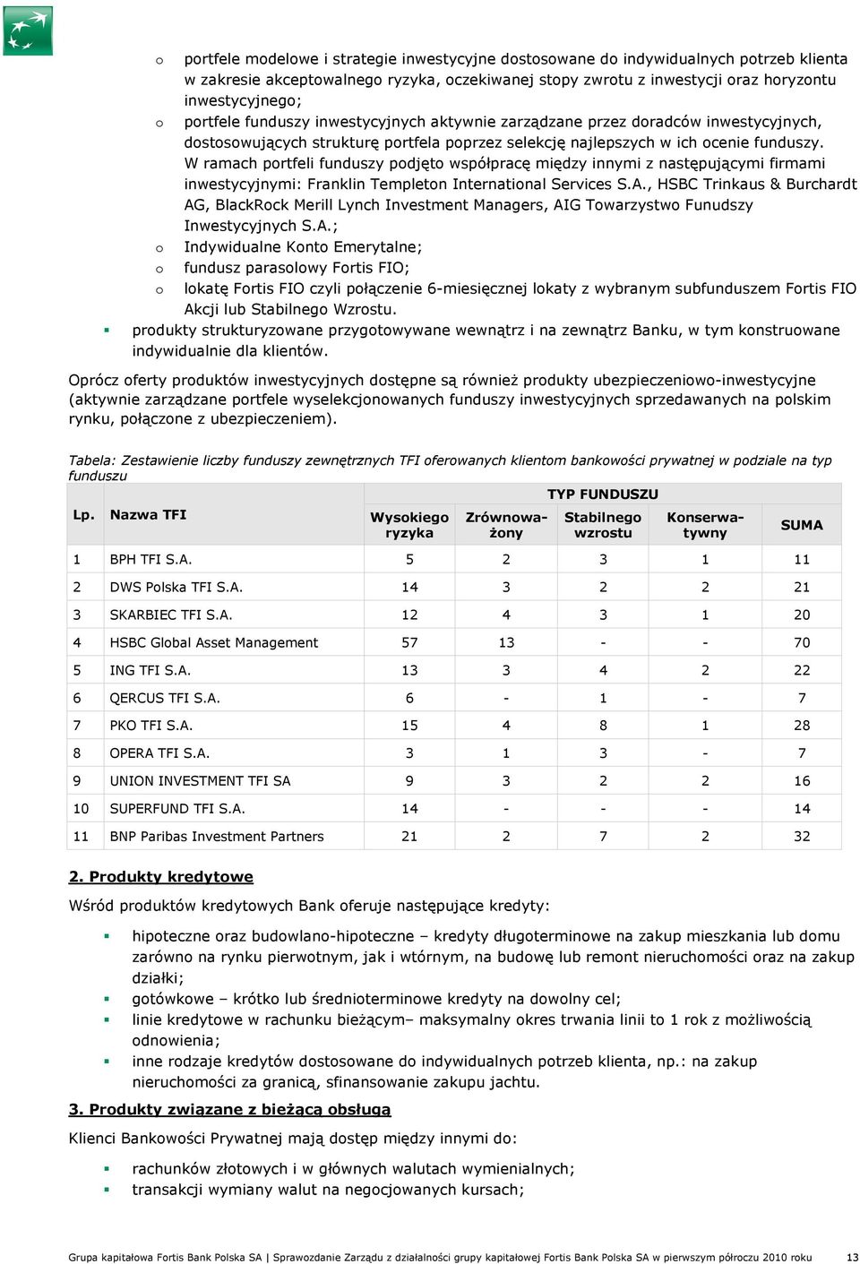 W ramach portfeli funduszy podjęto współpracę między innymi z następującymi firmami inwestycyjnymi: Franklin Templeton International Services S.A.