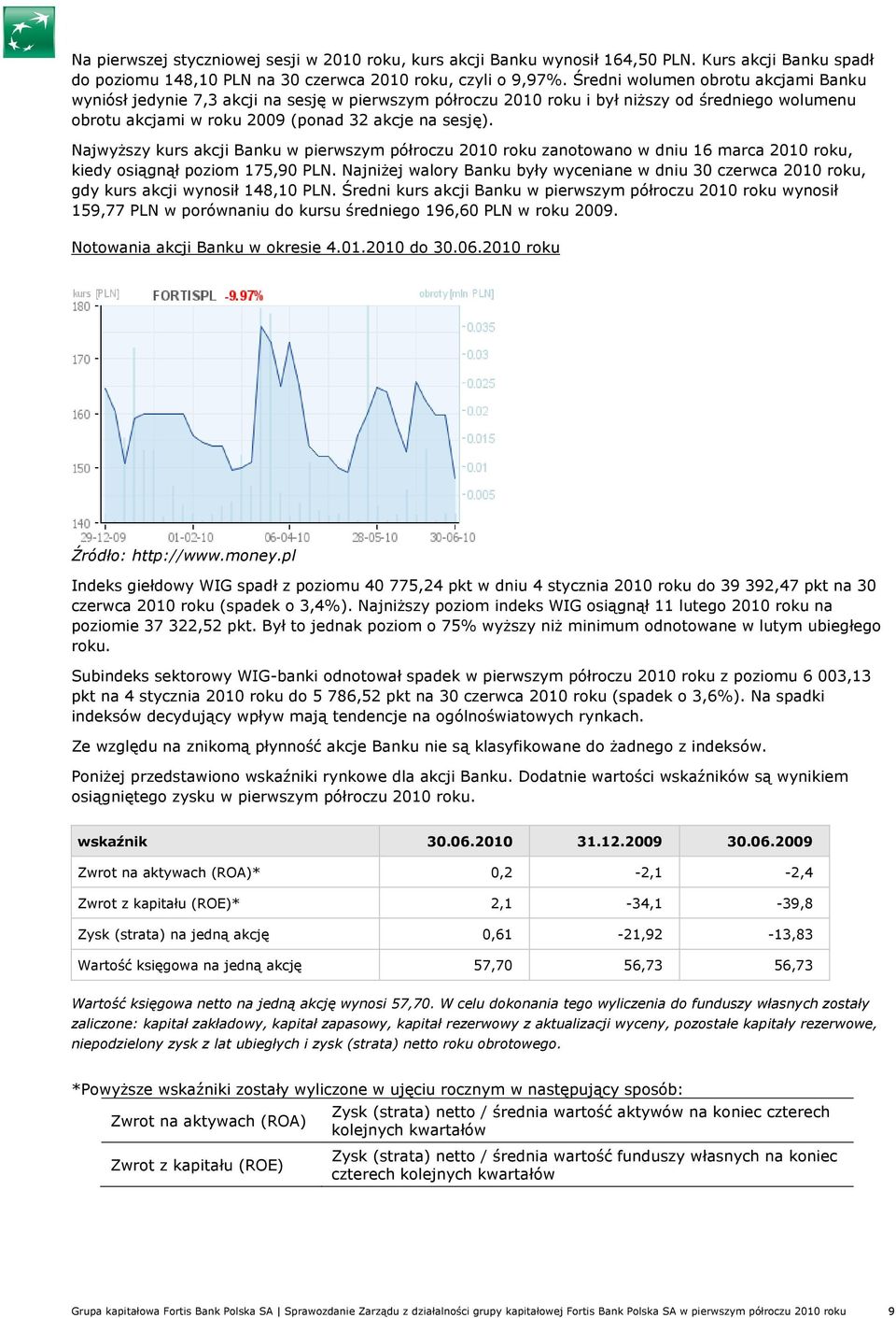 NajwyŜszy kurs akcji Banku w pierwszym półroczu 2010 roku zanotowano w dniu 16 marca 2010 roku, kiedy osiągnął poziom 175,90 PLN.