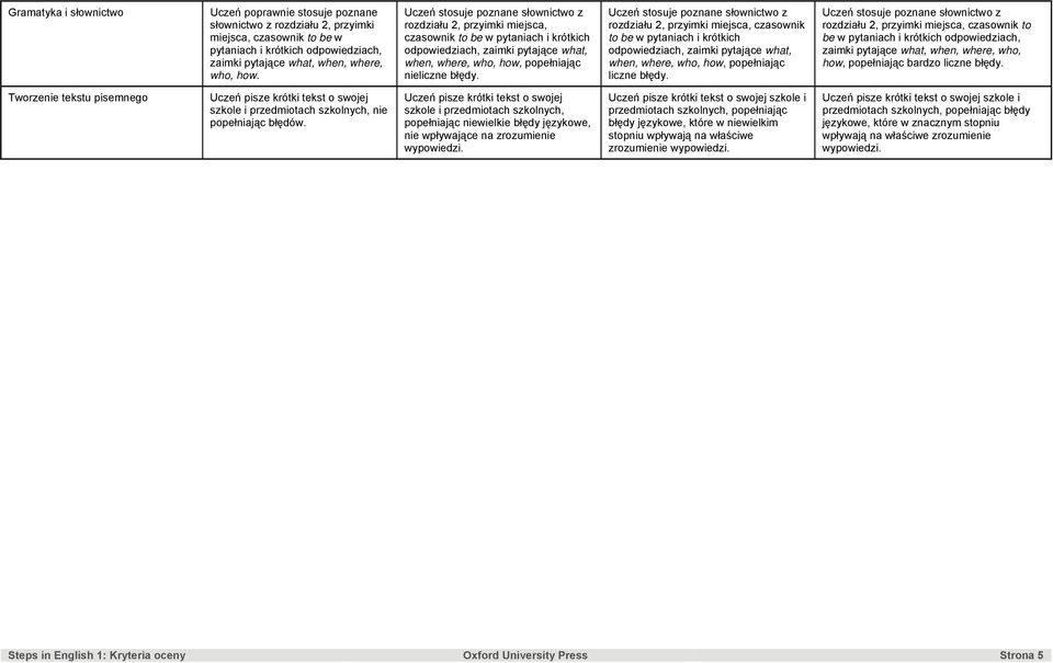 pytaniach i krótkich odpowiedziach, zaimki pytające what, when, where, who, how, popełniając rozdziału 2, przyimki miejsca, czasownik to be w pytaniach i krótkich odpowiedziach, zaimki pytające what,