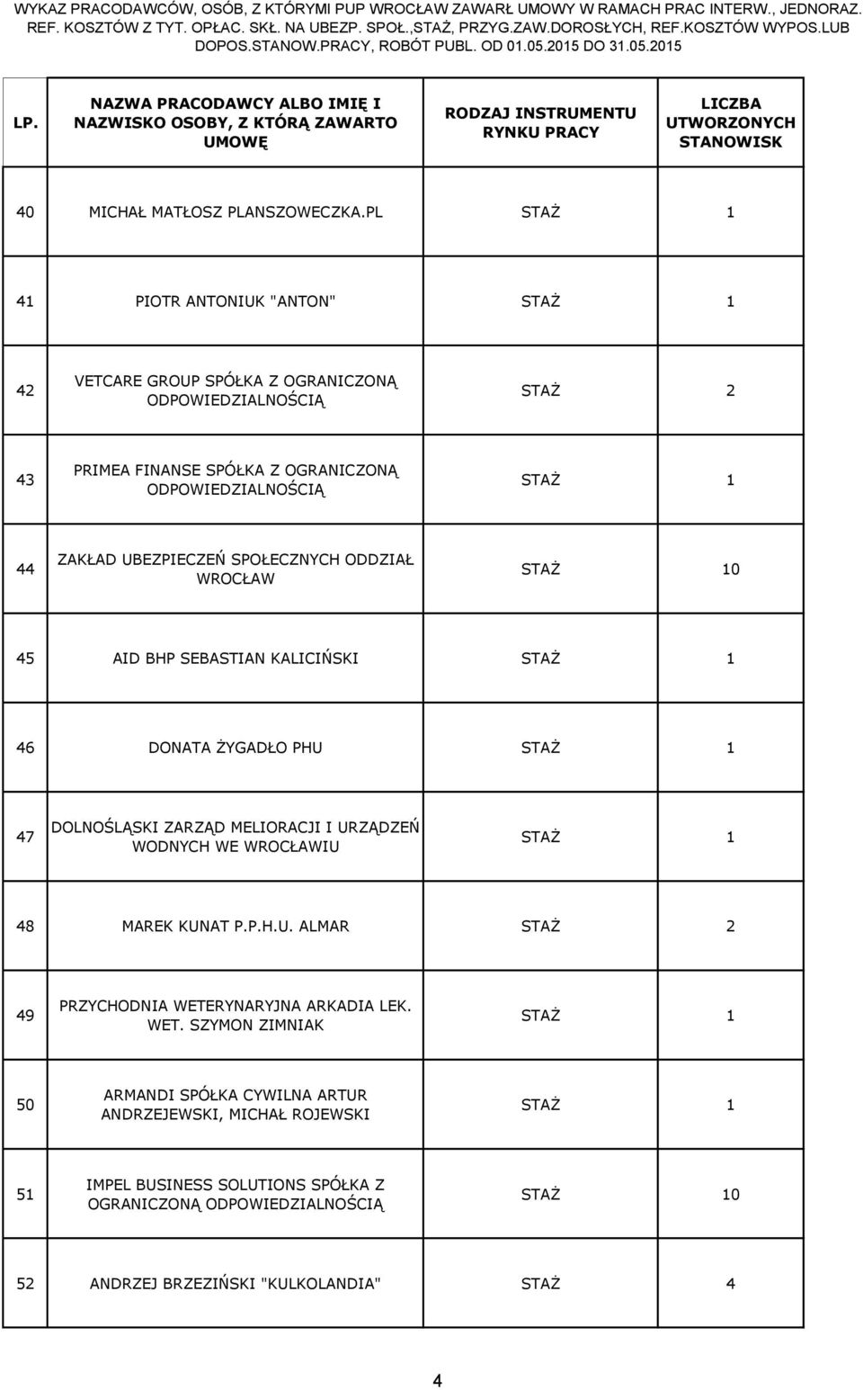 WROCŁAW 0 45 AID BHP SEBASTIAN KALICIŃSKI 46 DONATA ŻYGADŁO PHU 47 DOLNOŚLĄSKI ZARZĄD MELIORACJI I URZĄDZEŃ WODNYCH WE WROCŁAWIU 48 MAREK KUNAT P.P.H.U. ALMAR STAŻ 2 49 PRZYCHODNIA WETERYNARYJNA ARKADIA LEK.