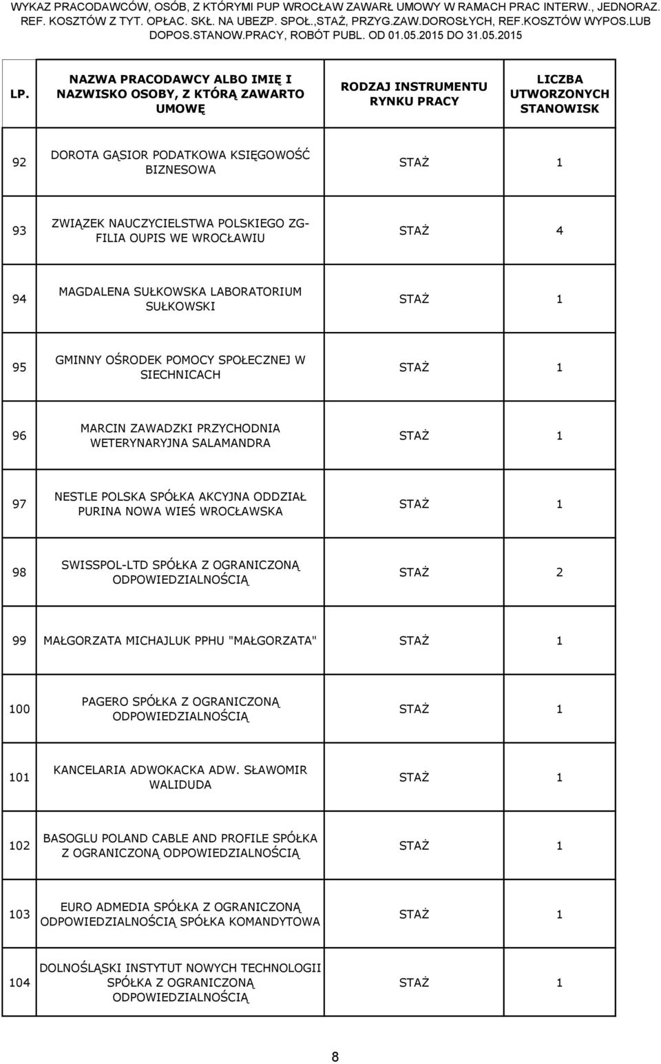 SUŁKOWSKI 95 GMINNY OŚRODEK POMOCY SPOŁECZNEJ W SIECHNICACH 96 MARCIN ZAWADZKI PRZYCHODNIA WETERYNARYJNA SALAMANDRA 97 NESTLE POLSKA SPÓŁKA AKCYJNA ODDZIAŁ PURINA NOWA WIEŚ WROCŁAWSKA