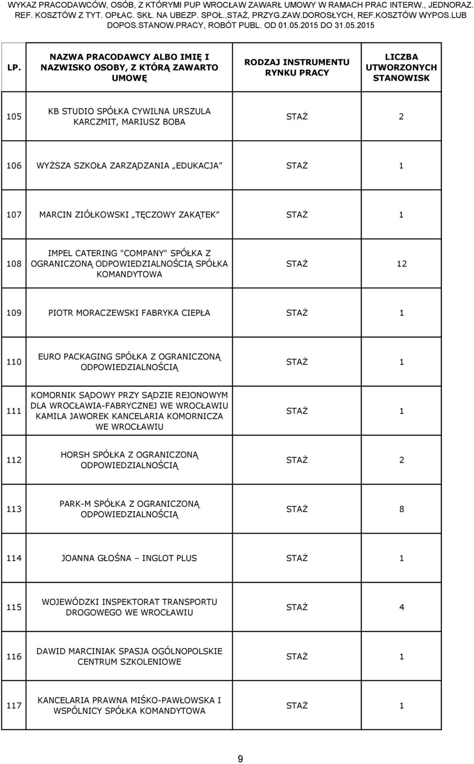 SPÓŁKA Z OGRANICZONĄ SPÓŁKA KOMANDYTOWA 2 09 PIOTR MORACZEWSKI FABRYKA CIEPŁA 0 EURO PACKAGING SPÓŁKA Z OGRANICZONĄ KOMORNIK SĄDOWY PRZY SĄDZIE REJONOWYM DLA WROCŁAWIA-FABRYCZNEJ WE