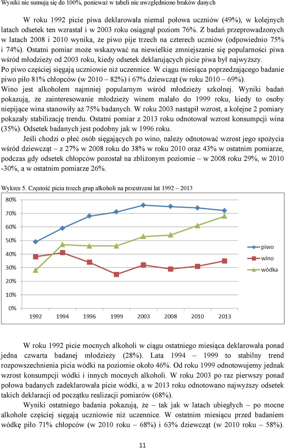 Ostatni pomiar może wskazywać na niewielkie zmniejszanie się popularności piwa wśród młodzieży od 2003 roku, kiedy odsetek deklarujących picie piwa był najwyższy.