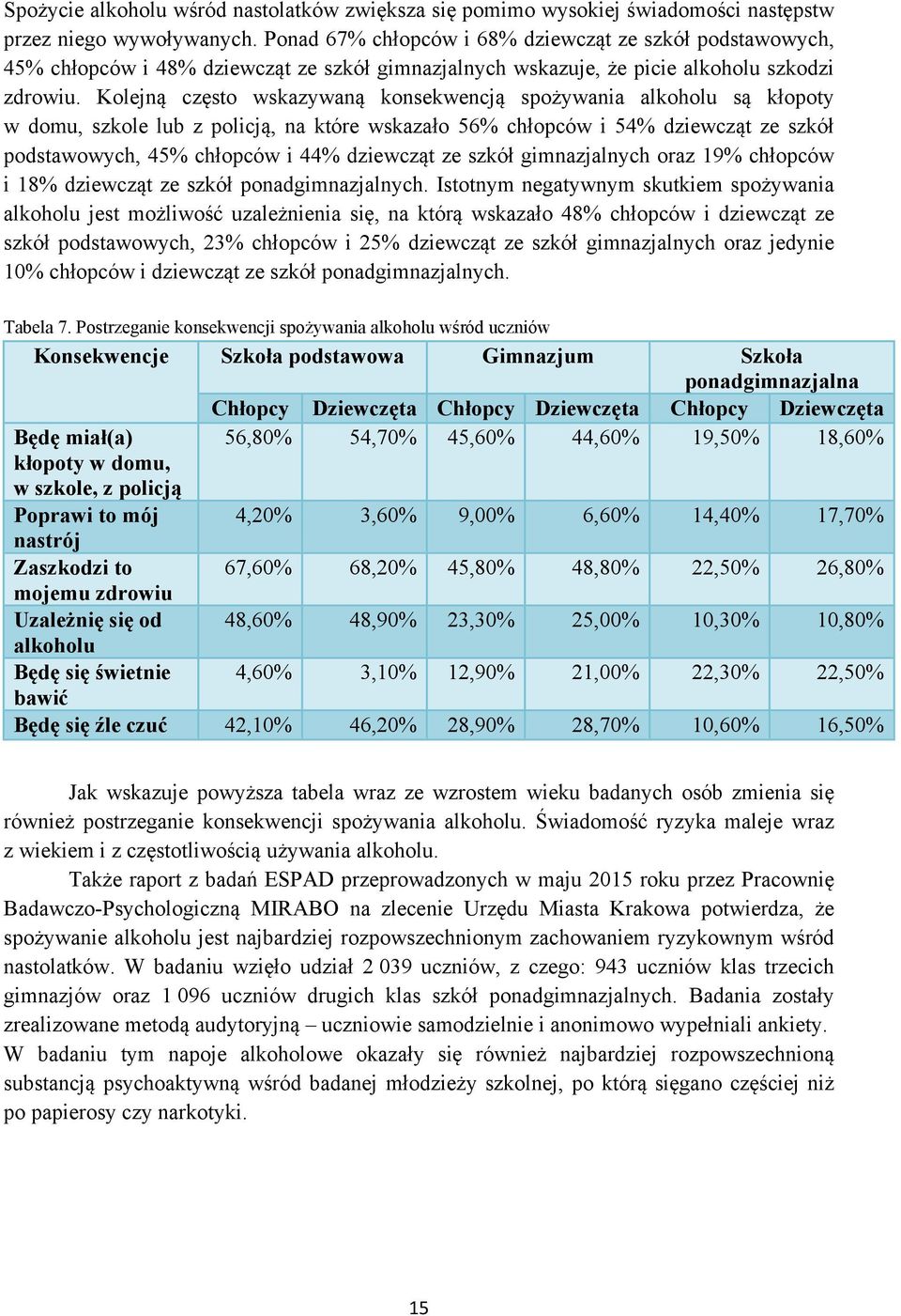 Kolejną często wskazywaną konsekwencją spożywania alkoholu są kłopoty w domu, szkole lub z policją, na które wskazało 56% chłopców i 54% dziewcząt ze szkół podstawowych, 45% chłopców i 44% dziewcząt