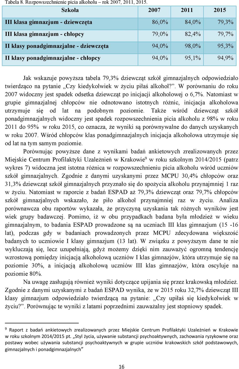 ponadgimnazjalne - chłopcy 94,0% 95,1% 94,9% Jak wskazuje powyższa tabela 79,3% dziewcząt szkół gimnazjalnych odpowiedziało twierdząco na pytanie Czy kiedykolwiek w życiu piłaś alkohol?