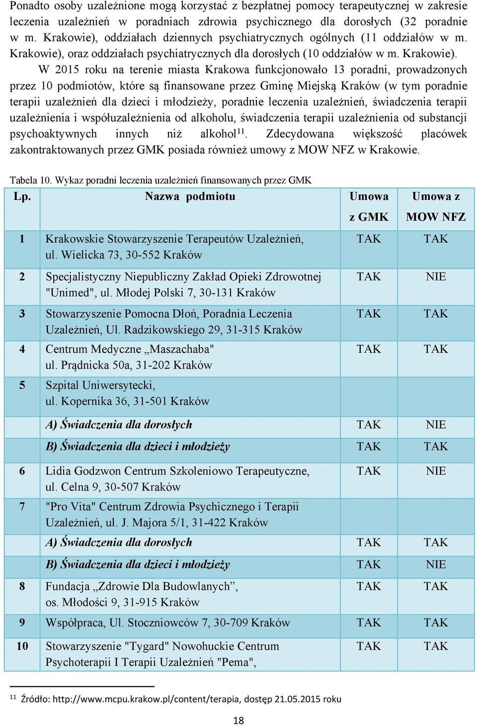 oraz oddziałach psychiatrycznych dla dorosłych (10 oddziałów w m. Krakowie).