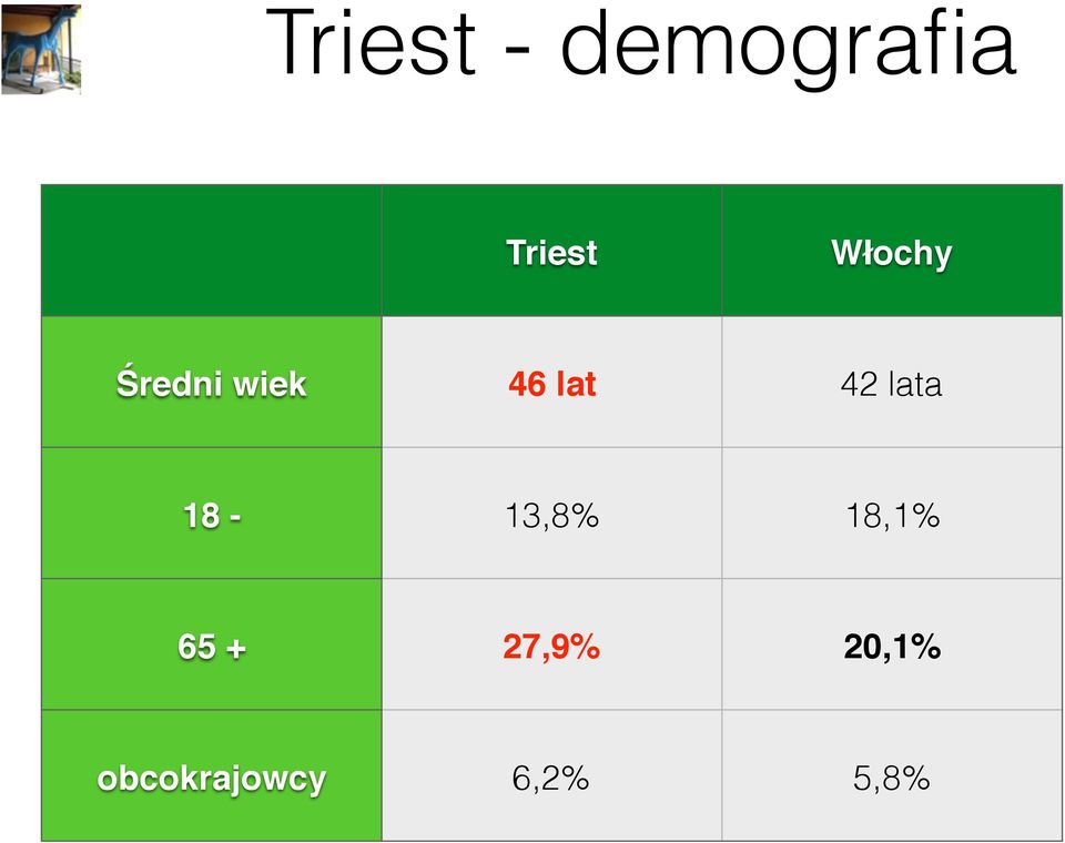 lata 18-13,8% 18,1% 65 +