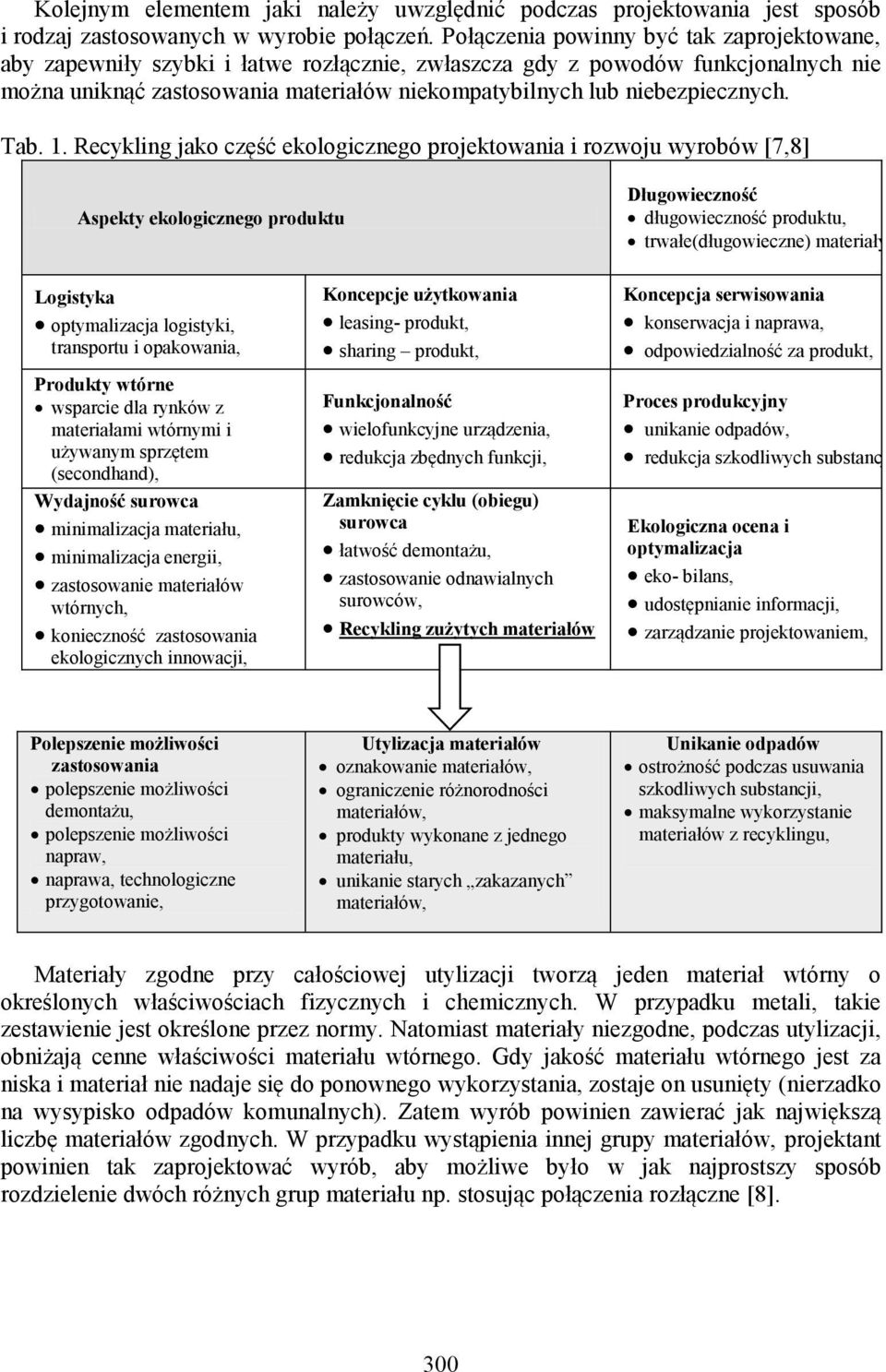 Recyklig jako część ekologiczego projektowaia i rozwoju wyrobów [7,8] Aspekty ekologiczego produktu Długowieczość długowieczość produktu, trwałe(długowiecze) materiały, Logistyka optymalizacja
