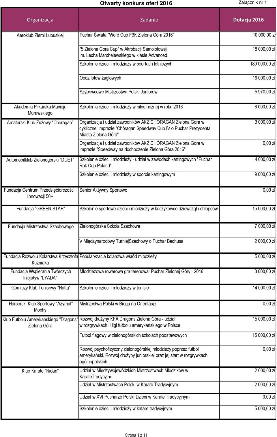 Macieja Murawskiego Amatorski Klub Żużowy "Chóragan" Automobilklub Zielonogórski "DUET" Szkolenia dzieci i młodzieży w piłce nożnej w roku 2016 Organizacja i udział zawodników AKŻ CHÓRAGAN Zielona