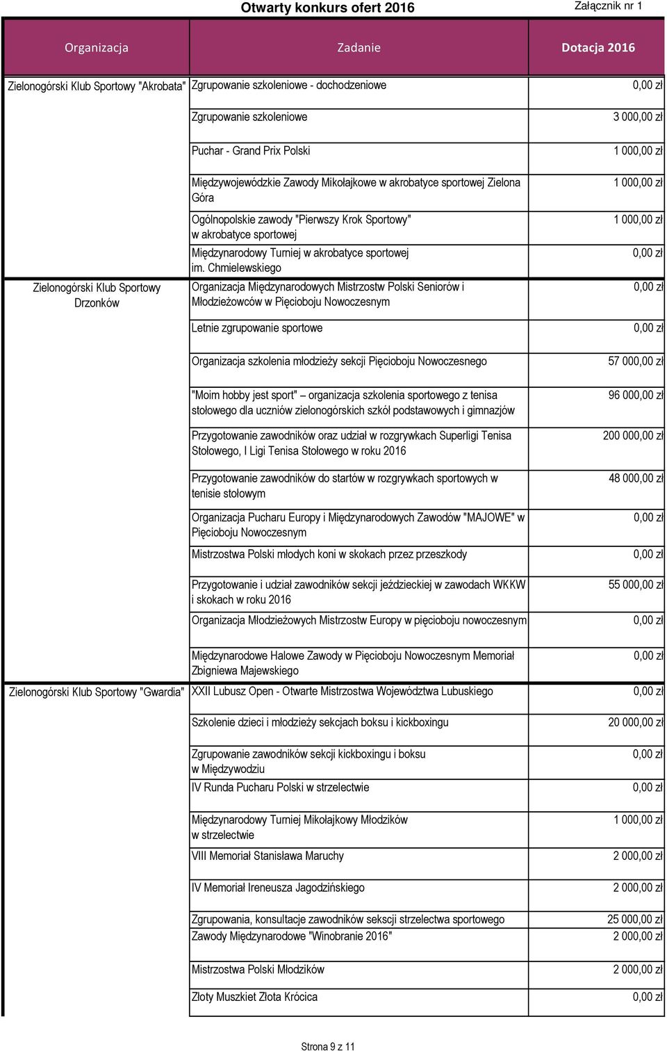 Chmielewskiego Organizacja Międzynarodowych Mistrzostw Polski Seniorów i Młodzieżowców w Pięcioboju Nowoczesnym Letnie zgrupowanie sportowe Organizacja szkolenia młodzieży sekcji Pięcioboju