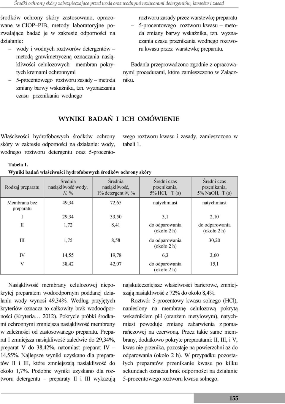 zasady metoda zmiany barwy wskaźnika, tzn. wyznaczania czasu przenikania wodnego roztworu zasady przez warstewkę preparatu 5-procentowego roztworu kwasu metoda zmiany barwy wskaźnika, tzn.