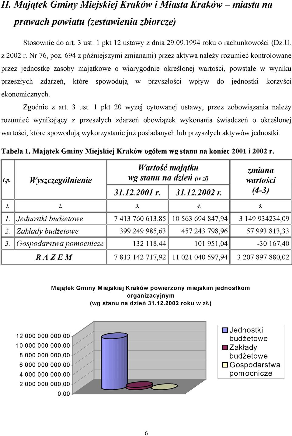 694 z późniejszymi zmianami) przez aktywa należy rozumieć kontrolowane przez jednostkę zasoby majątkowe o wiarygodnie określonej wartości, powstałe w wyniku przeszłych zdarzeń, które spowodują w