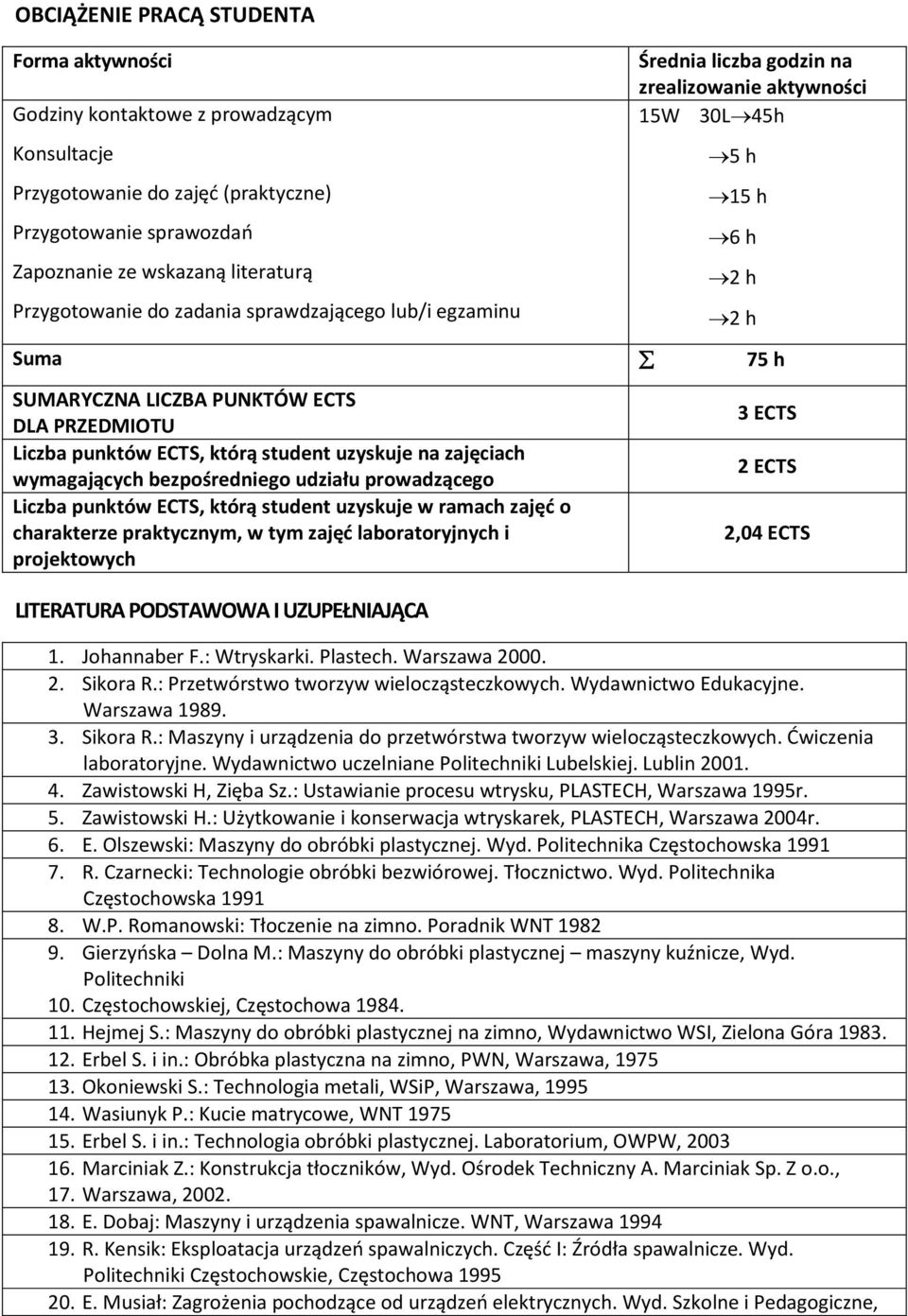 którą student uzyskuje na zajęciach wymagających bezpośredniego udziału prowadzącego Liczba punktów ECTS, którą student uzyskuje w ramach zajęć o charakterze praktycznym, w tym zajęć laboratoryjnych