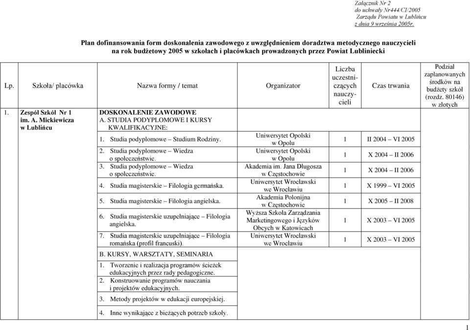 Konstruowanie programów nauczania i projektów edukacyjnych. 3. Metody projektów w edukacji europejskiej.