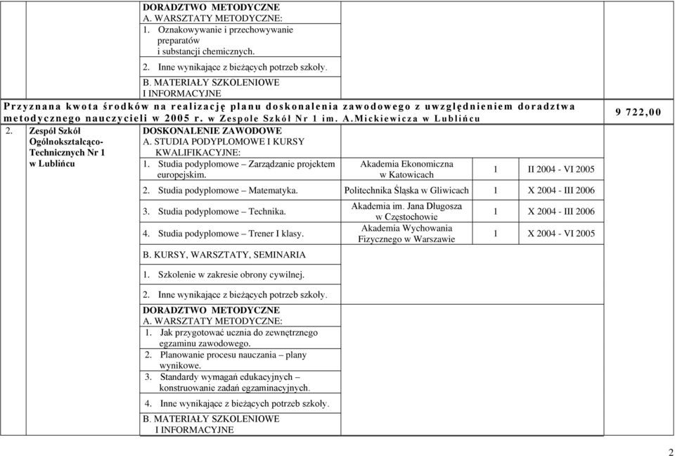 : Gliwicach 1 X 2004 - III 2006 3. Studia podyplomowe Technika. 4. Studia podyplomowe Trener I klasy.