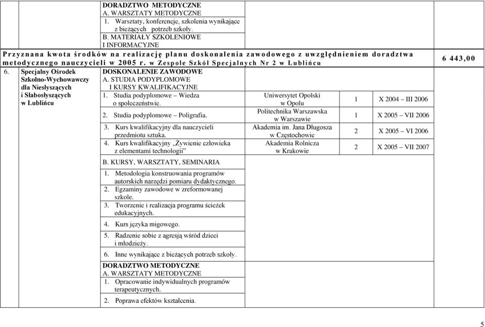 Metodologia konstruowania programów # 2. Egzaminy zawodowe w zreformowanej szkole. 3. /) # edukacyjnych. 4. 6) ## 5. 3#) 6. 0) A. WARSZTATY METODYCZNE 1.