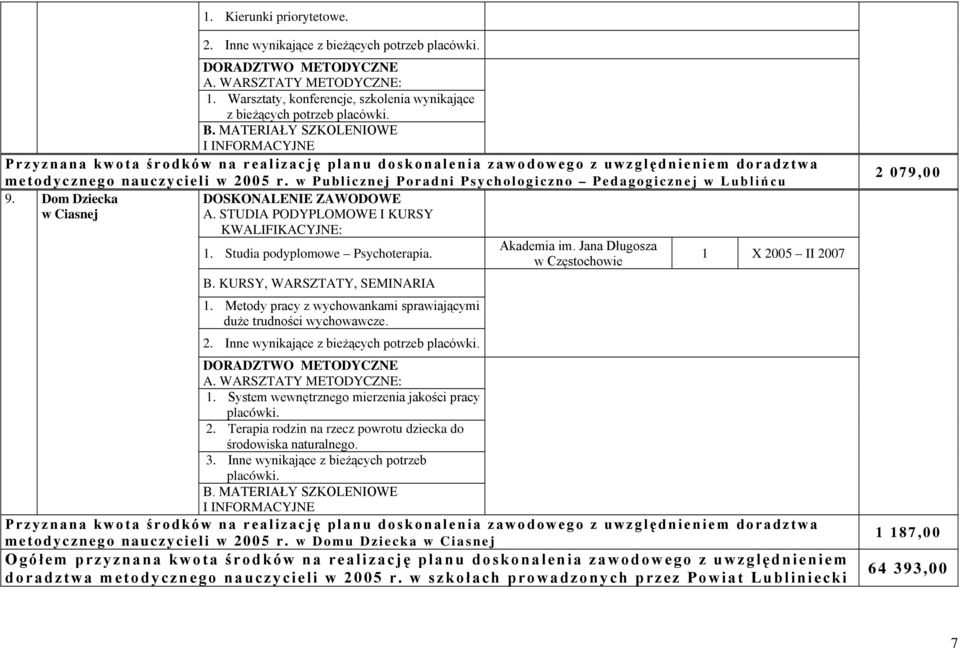 Studia podyplomowe Psychoterapia. 1. + ) 1 X 2005 II 2007 1. # ) placówki. 2. Terapia rodzin na rzecz powrotu dziecka do # 3.