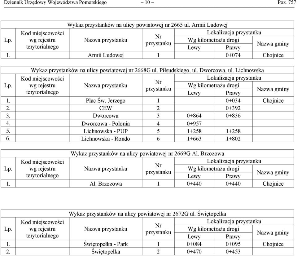 CEW 2 0+392 3. Dworcowa 3 0+864 0+836 4. Dworcowa - Polonia 4 0+957 5. Lichnowska - PUP 5 1+258 1+258 6.
