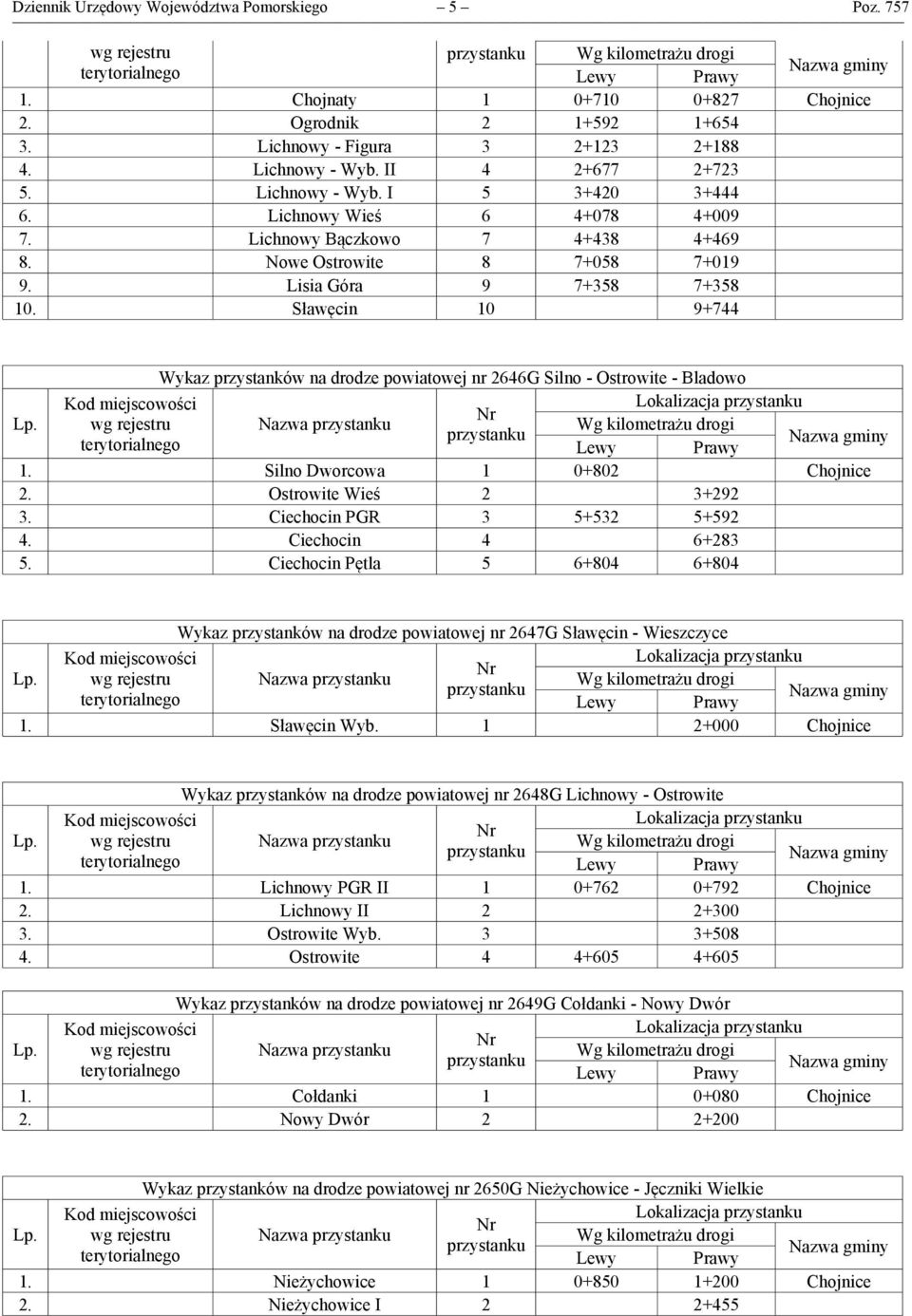 Sławęcin 10 9+744 Wykaz przystanków na drodze powiatowej nr 2646G Silno - Ostrowite - Bladowo wg rejestru Nazwa 1. Silno Dworcowa 1 0+802 Chojnice 2. Ostrowite Wieś 2 3+292 3.