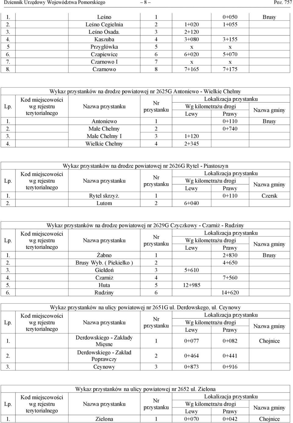 Małe Chełmy 2 0+740 3. Małe Chełmy I 3 1+120 4. Wielkie Chełmy 4 2+345 Wykaz przystanków na drodze powiatowej nr 2626G Rytel - Piastoszyn wg rejestru Nazwa 1. Rytel skrzyż. 1 0+110 Czersk 2.