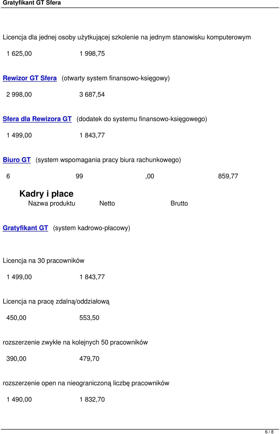 99,00 859,77 Kadry i płace Nazwa produktu Netto Brutto Gratyfikant GT (system kadrowo-płacowy) Licencja na 30 pracowników 1 499,00 1 843,77 Licencja na pracę