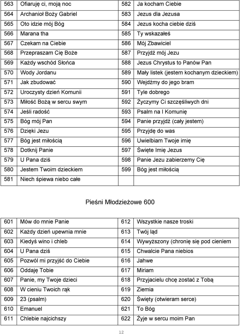 590 Wejdźmy do jego bram 572 Uroczysty dzień Komunii 591 Tyle dobrego 573 Miłość Bożą w sercu swym 592 Życzymy Ci szczęśliwych dni 574 Jeśli radość 593 Psalm na I Komunię 575 Bóg mój Pan 594 Panie