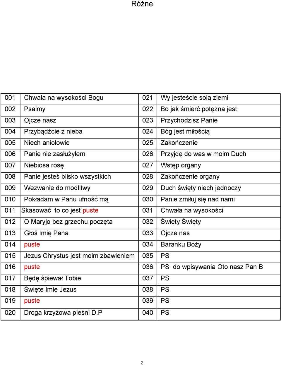 029 Duch święty niech jednoczy 010 Pokładam w Panu ufność mą 030 Panie zmiłuj się nad nami 011 Skasować to co jest puste 031 Chwała na wysokości 012 O Maryjo bez grzechu poczęta 032 Święty Święty 013