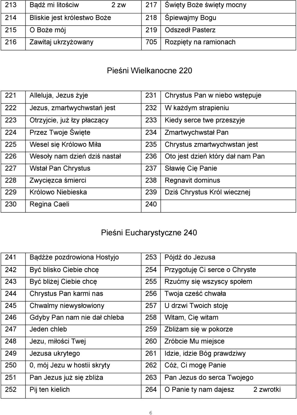 Przez Twoje Święte 234 Zmartwychwstał Pan 225 Wesel się Królowo Miła 235 Chrystus zmartwychwstan jest 226 Wesoły nam dzień dziś nastał 236 Oto jest dzień który dał nam Pan 227 Wstał Pan Chrystus 237