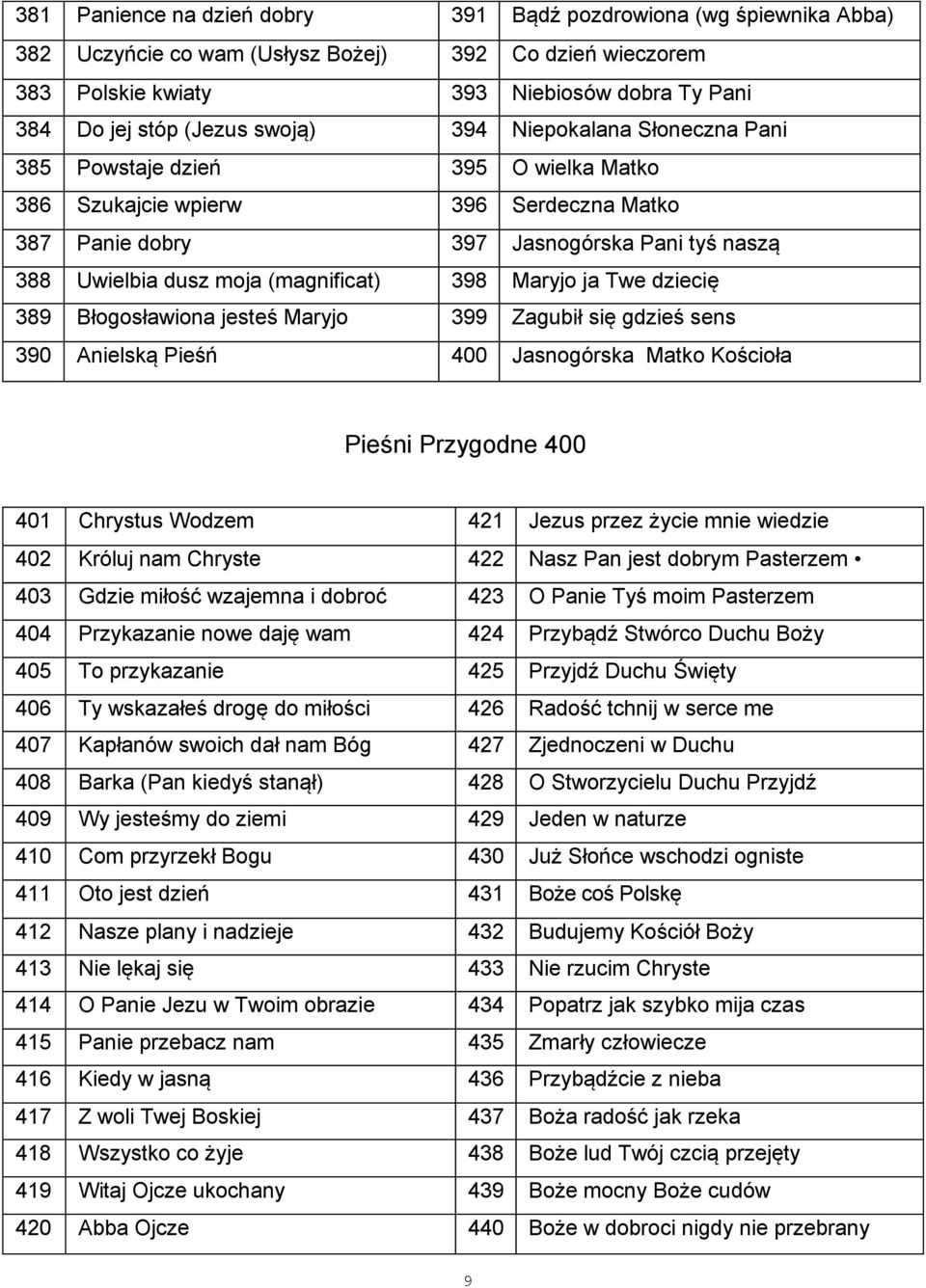 398 Maryjo ja Twe dziecię 389 Błogosławiona jesteś Maryjo 399 Zagubił się gdzieś sens 390 Anielską Pieśń 400 Jasnogórska Matko Kościoła Pieśni Przygodne 400 401 Chrystus Wodzem 421 Jezus przez życie