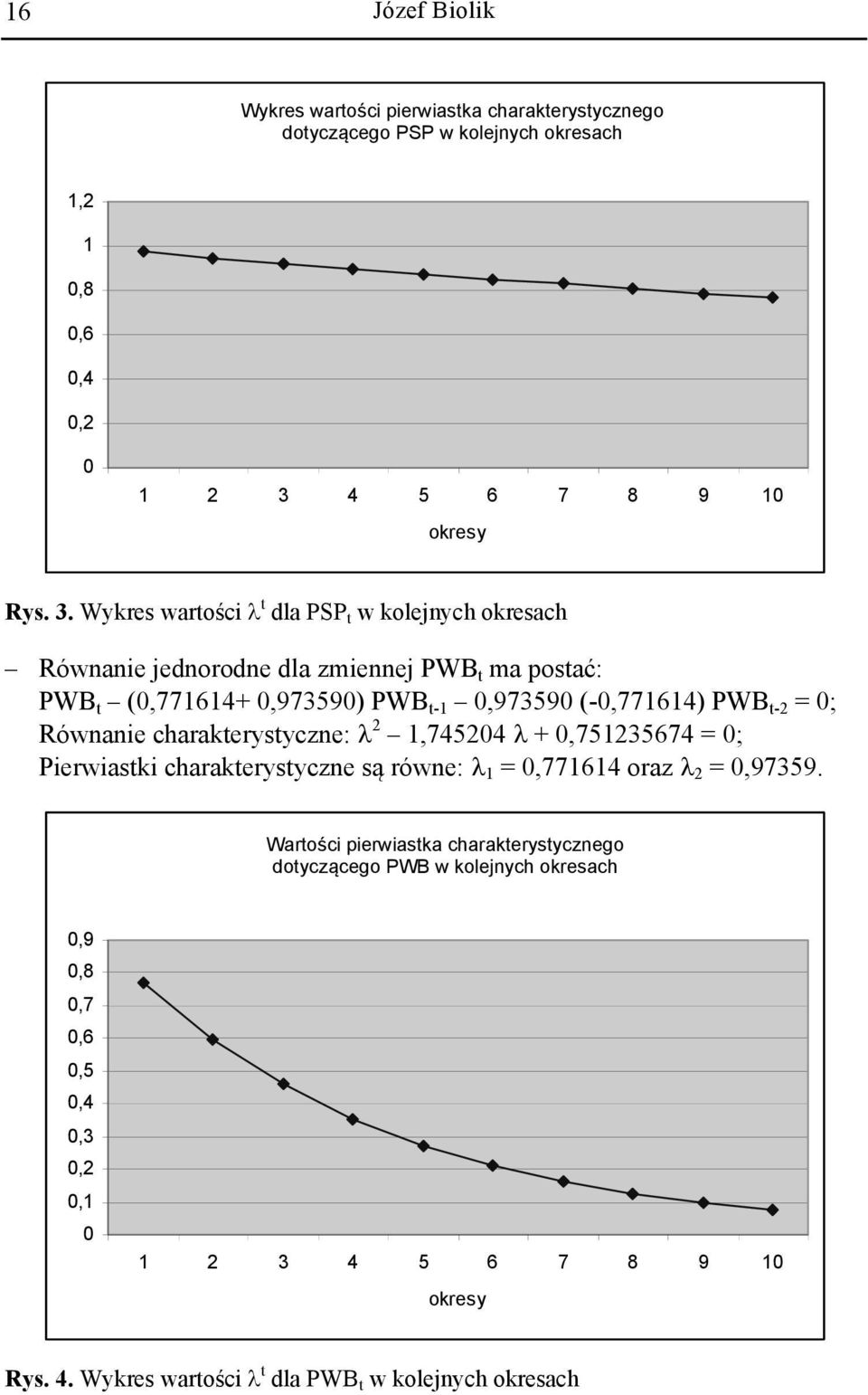 0; Równanie charakterystyczne: λ 2 1,745204 λ + 0,751235674 = 0; Pierwiastki charakterystyczne są równe: λ 1 = 0,771614 oraz λ 2 = 0,97359.