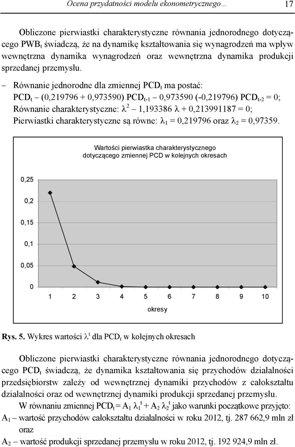 Równanie ednorodne dla zmienne PCD t ma postać: PCD t (0,219796 + 0,973590) PCD t-1 0,973590 (-0,219796) PCD t-2 = 0; Równanie charakterystyczne: λ 2 1,193386 λ + 0,213991187 = 0; Pierwiastki