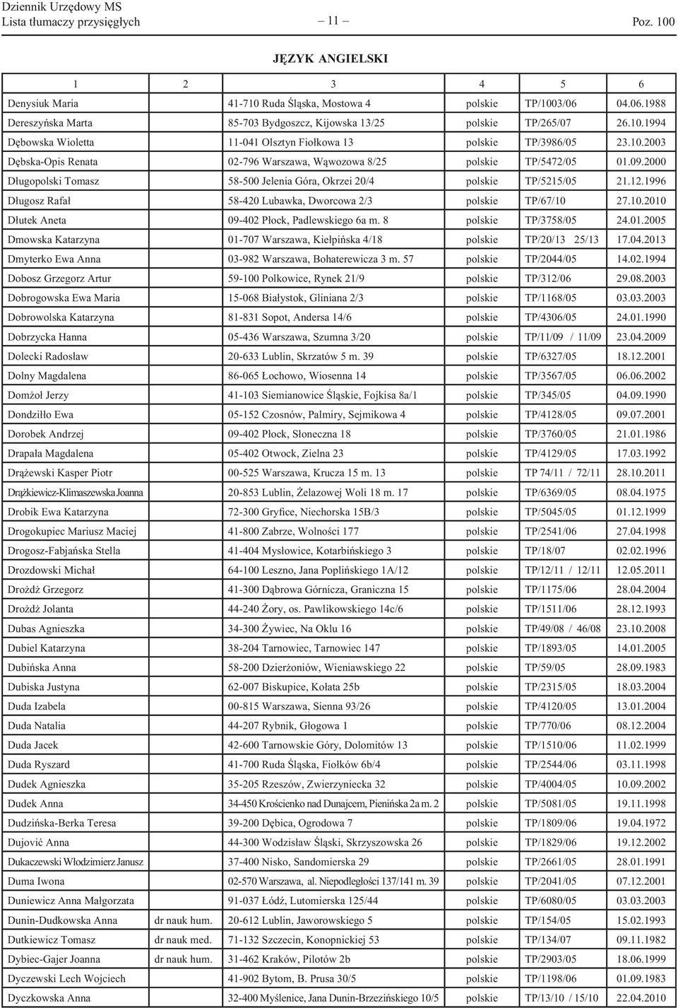 1996 Długosz Rafał 58-420 Lubawka, Dworcowa 2/3 polskie TP/67/10 27.10.2010 Dłutek Aneta 09-402 Płock, Padlewskiego 6a m. 8 polskie TP/3758/05 24.01.2005 Dmowska Katarzyna 01-707 Warszawa, Kiełpińska 4/18 polskie TP/20/13 25/13 17.