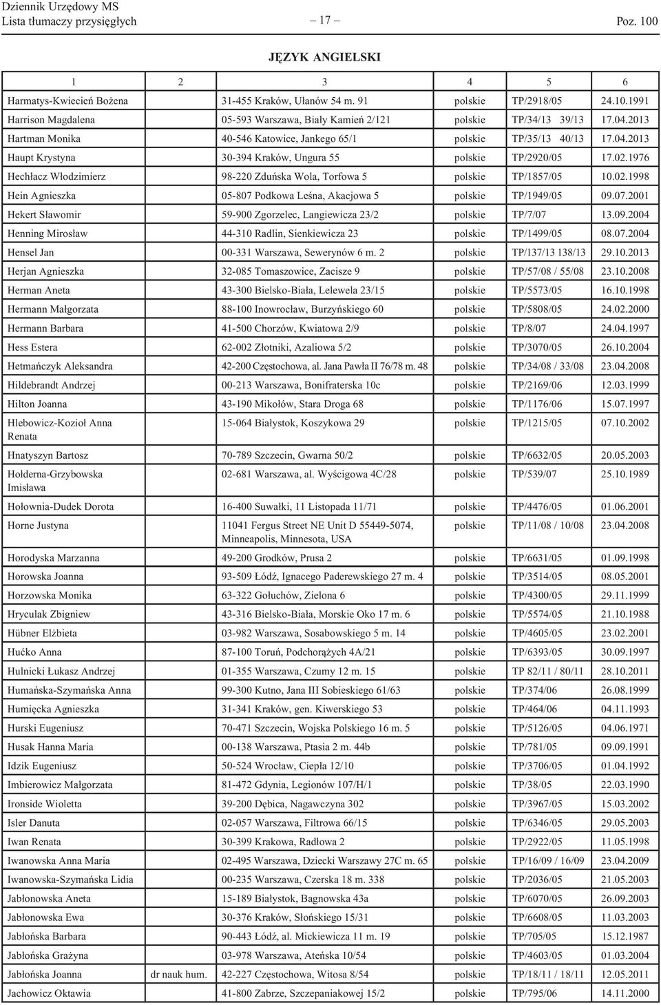 02.1976 Hechłacz Włodzimierz 98-220 Zduńska Wola, Torfowa 5 polskie TP/1857/05 10.02.1998 Hein Agnieszka 05-807 Podkowa Leśna, Akacjowa 5 polskie TP/1949/05 09.07.2001 Hekert Sławomir 59-900 Zgorzelec, Langiewicza 23/2 polskie TP/7/07 13.