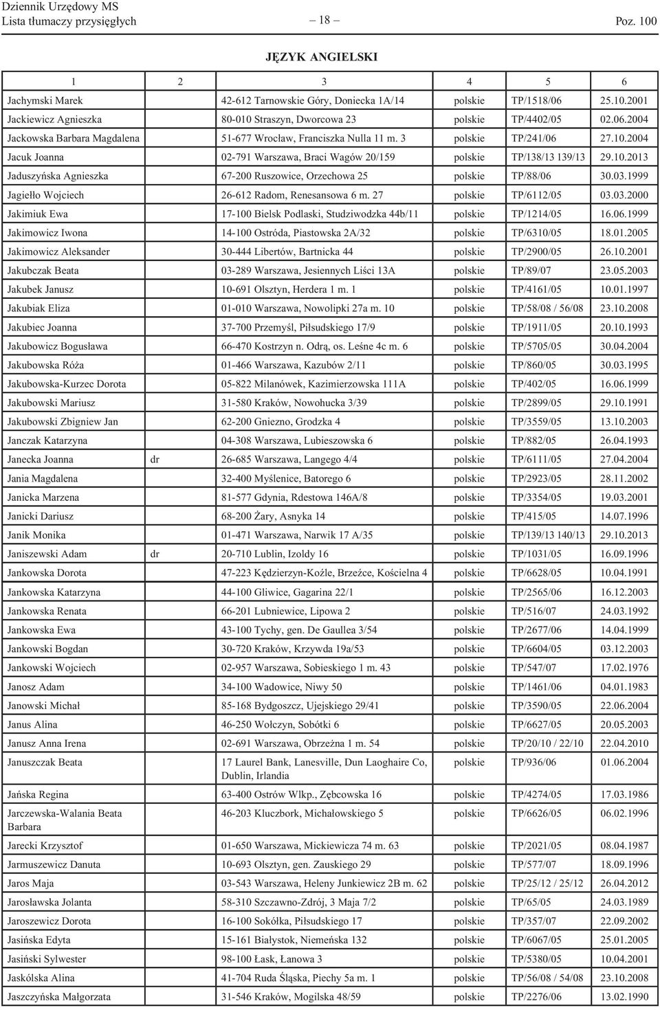 10.2013 Jaduszyńska Agnieszka 67-200 Ruszowice, Orzechowa 25 polskie TP/88/06 30.03.1999 Jagiełło Wojciech 26-612 Radom, Renesansowa 6 m. 27 polskie TP/6112/05 03.03.2000 Jakimiuk Ewa 17-100 Bielsk Podlaski, Studziwodzka 44b/11 polskie TP/1214/05 16.