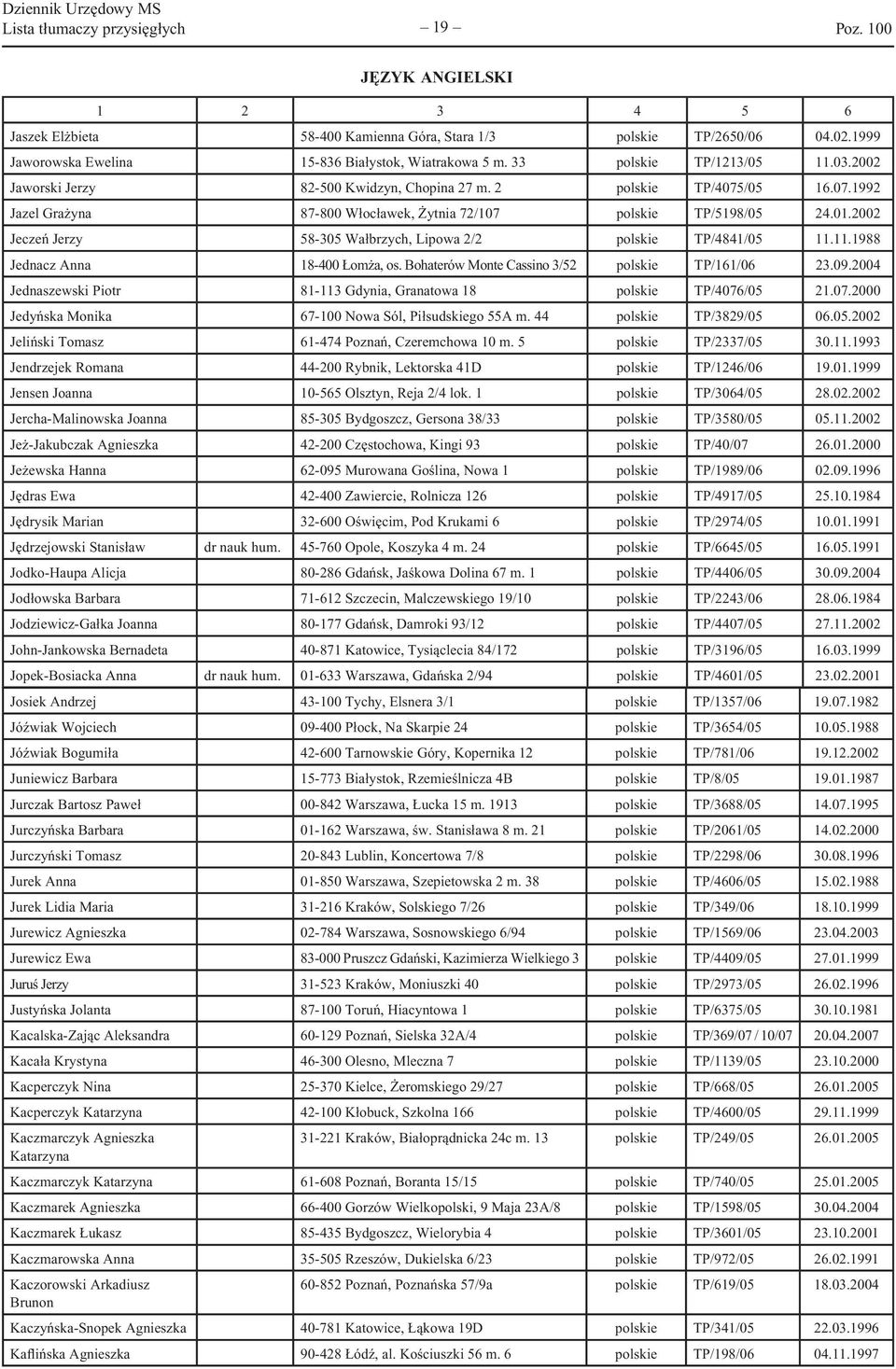 2002 Jeczeń Jerzy 58-305 Wałbrzych, Lipowa 2/2 polskie TP/4841/05 11.11.1988 Jednacz Anna 18-400 Łomża, os. Bohaterów Monte Cassino 3/52 polskie TP/161/06 23.09.