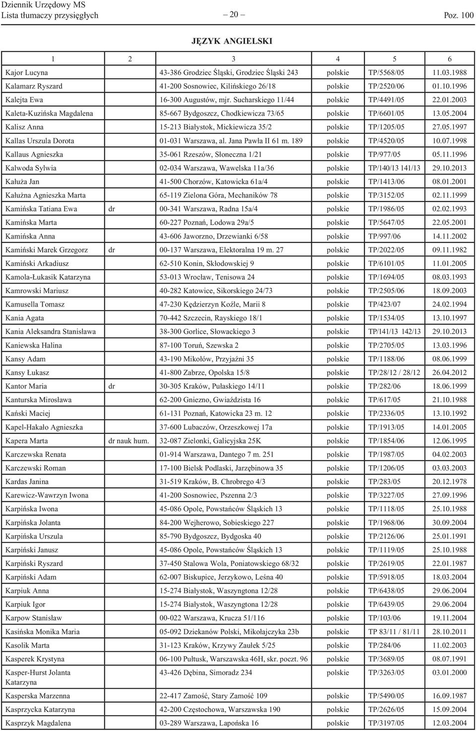 05.2004 Kalisz Anna 15-213 Białystok, Mickiewicza 35/2 polskie TP/1205/05 27.05.1997 Kallas Urszula Dorota 01-031 Warszawa, al. Jana Pawła II 61 m. 189 polskie TP/4520/05 10.07.